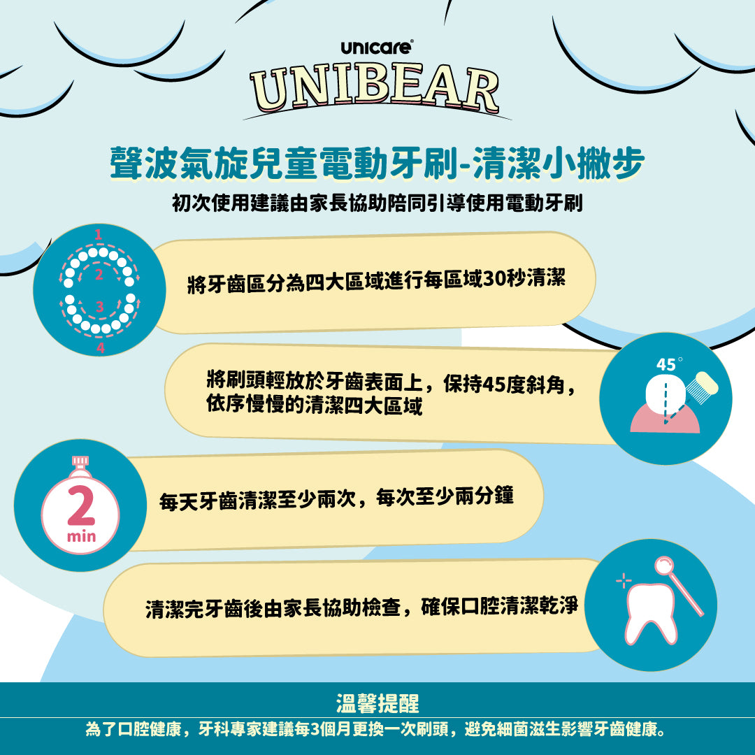 新上市✨unicare® unibear聲波氣旋兒童電動牙刷(兩色)