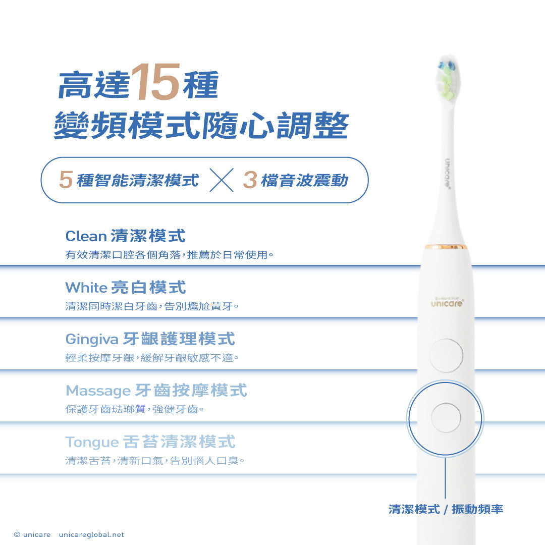 【良品工研所讀者專屬】unicare®高效音波電動牙刷