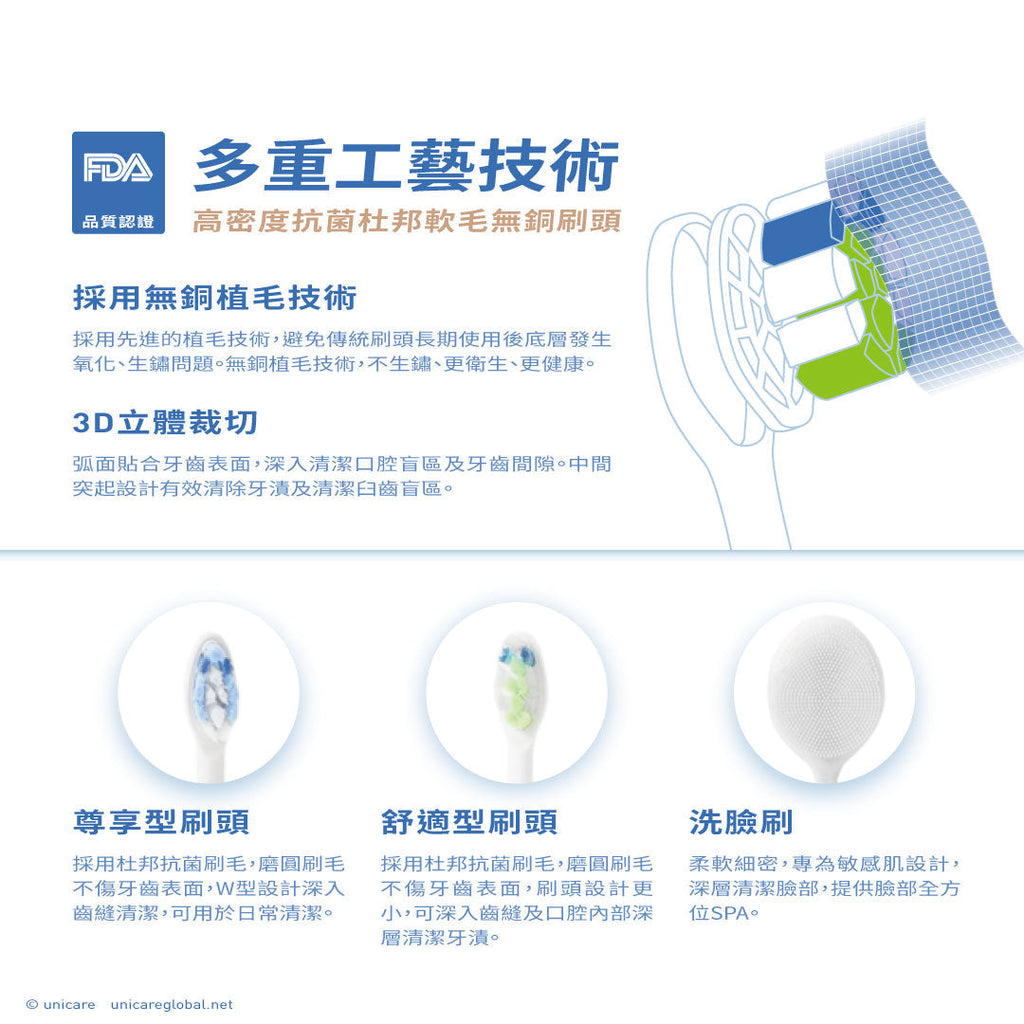 【良品工研所讀者專屬】unicare®高效音波電動牙刷