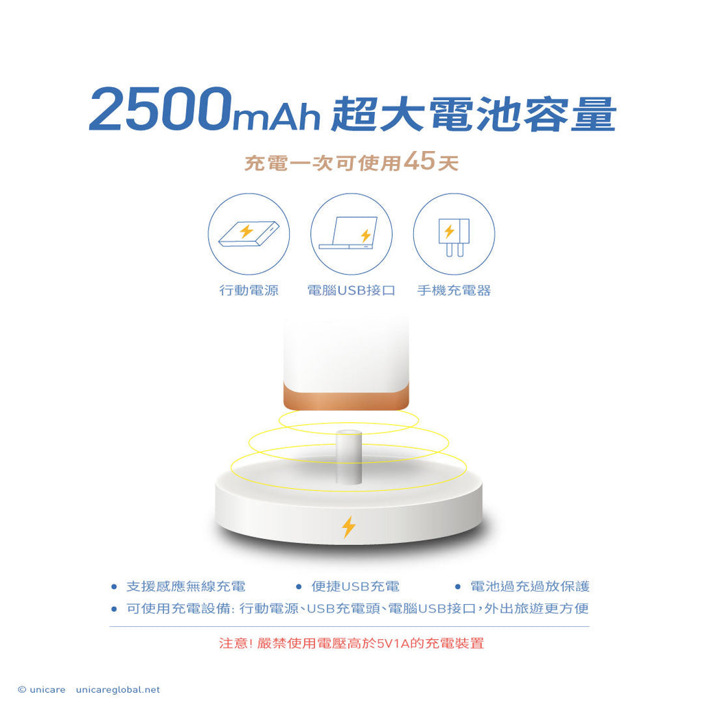 【良品工研所讀者專屬】unicare®高效音波電動牙刷