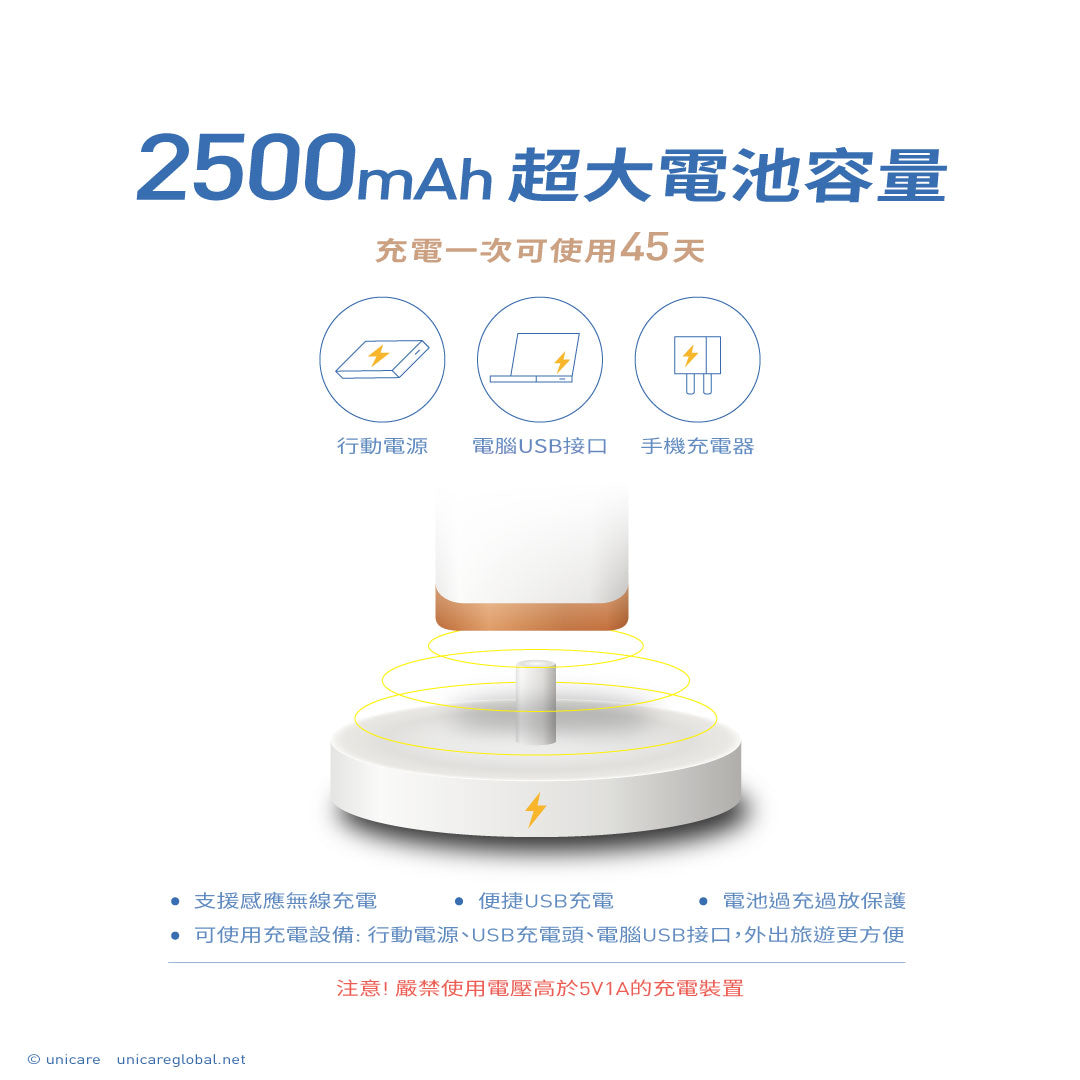 【良品工研所讀者專屬】unicare®高效音波電動牙刷
